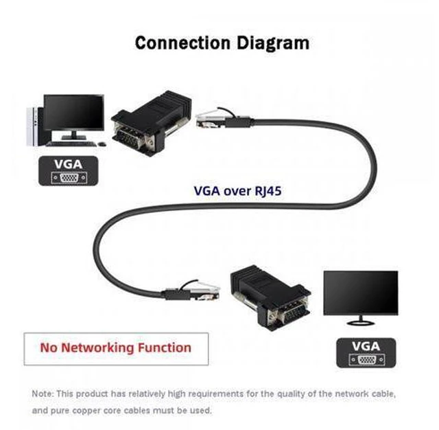 Alt view image 7 of 7 - 2pcs/set VGA RGB Male to Male over Cat6 Cat5e RJ45 Female Ethernet Modualr Adapter for Computer Monitor