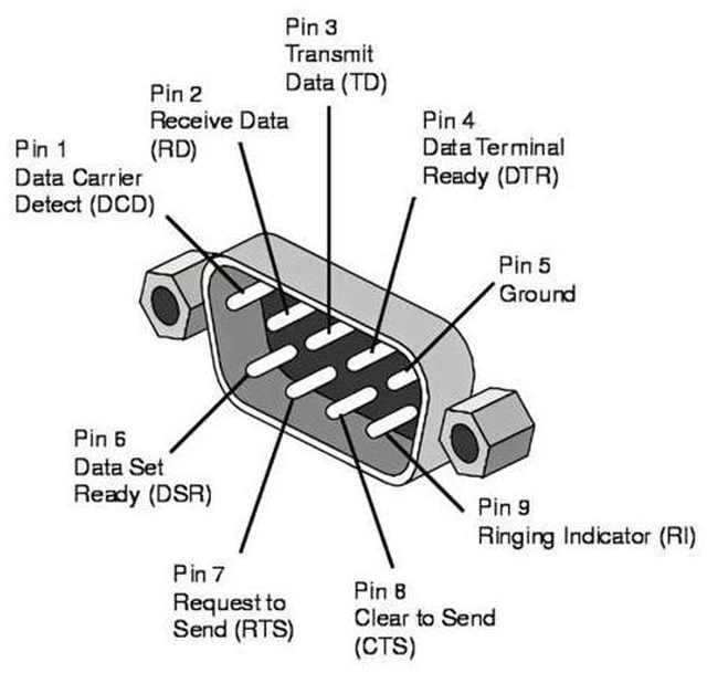 Alt view image 6 of 7 - D-Sub RS232 9Pin DB9P Male to Female Down Angled 90 Degree Extension Adapter