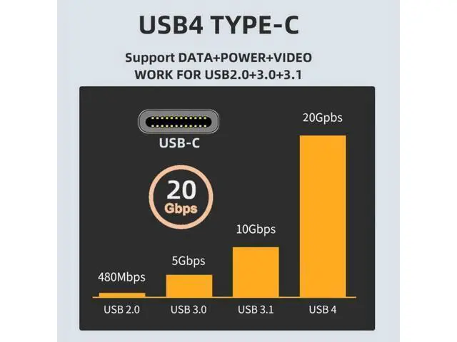 Alt view image 6 of 7 - USB4 Type-C Female to Female 100W Power 20Gbps Data 8K Video Extender Adapter for NS Phone Laptop