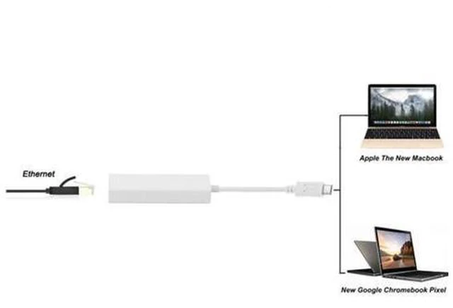 Alt view image 6 of 6 - HKCY UC-108-LAN USB-C Type C Male to 100Mbps Ethernet Network LAN Adapter for Apple MacbookLaptop PC