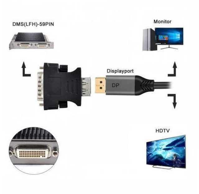 Alt view image 6 of 7 - HKCY DB-006 LFH DMS-59pin Male to DP Displayport Female Extension Adapter for PC Graphics Card