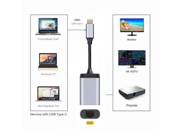 Alt view image 5 of 6 - HKCY UC-006-LAN USB-C Type-C USB3.1 to 1000Mbps Gigabit Ethernet Network LAN Cable Adapter for Laptop