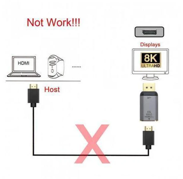 Alt view image 6 of 7 - SM DisplayPort 1.4 Source to HDMI 2.0 Display 8K 60hz UHD 4K DP to HDMI Male Monitor Adapter Connector