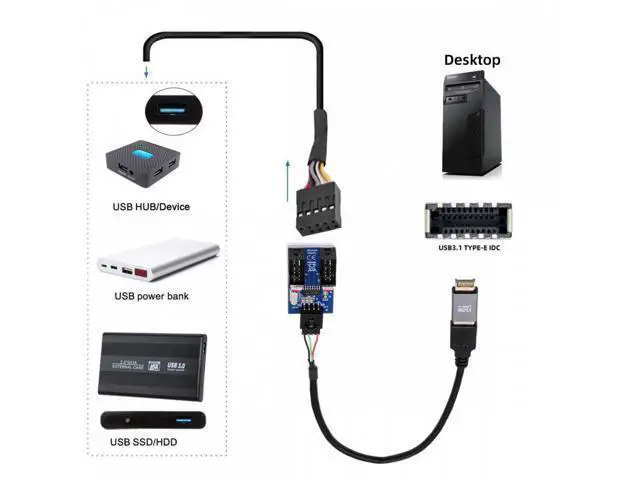 Alt view image 7 of 7 - USB 3.1 Front Panel Header Male Type-E to USB 2.0 Type-A Male 1 to 2 Female Motherboard 9pin 10pinHeader HUB Adapter Port Multiplier