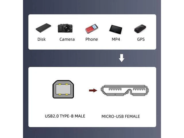 Alt view image 4 of 7 - HKCY Type-B USB2.0 Male to Micro 3.0 Type-B Female Screw Mount Type Extension Cable 480Mbps