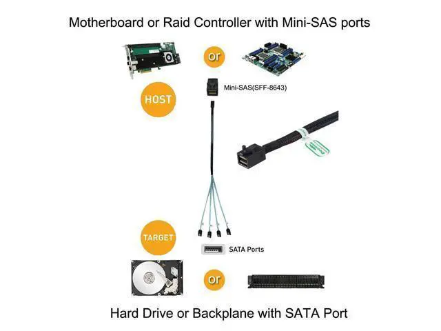Alt view image 7 of 7 - Internal Mini SAS SFF-8643 Host to 4 SATA 7pin Target Hard Disk 6Gbps Data Server Raid Cable 1m SF-074-1.0M