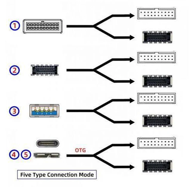 Alt view image 5 of 7 - Type-E USB 3.1 Front or 19/20Pin Header or Micro-USB3.0 to USB 3.0 19/20Pin and Type-E Socket Dual Ports Female PCBA Type Adapter Splitter HUB 5Gbps