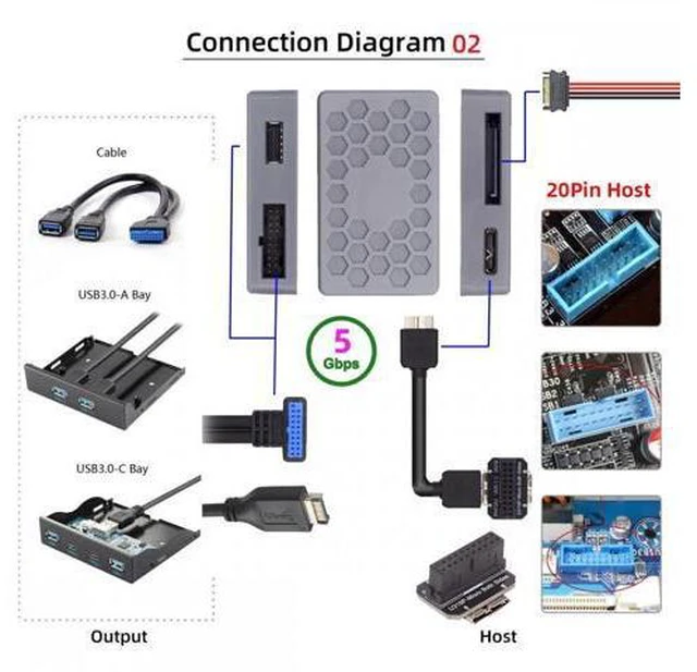 Alt view image 7 of 7 - Type-E USB 3.1 Front or 19/20Pin Header or Micro-USB3.0 to USB 3.0 19/20Pin and Type-E Socket Dual Ports Female PCBA Type Adapter Splitter HUB 5Gbps