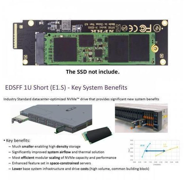 Alt view image 3 of 7 - NVMe NGFF M-key 4X to PCI-E Ruler 1U GEN-Z EDSFF Short SSD E1.S Host Carrier Adapter