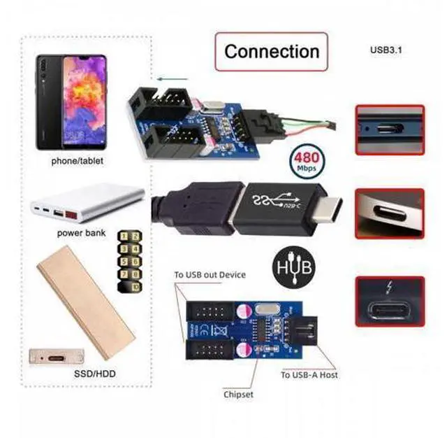 Alt view image 3 of 7 - USB 3.1 Male Type-C USB-C to USB 2.0 Type-A Male 1 to 2 Female Motherboard 9pin 10pinHeader HUB Adapter Port Multiplier