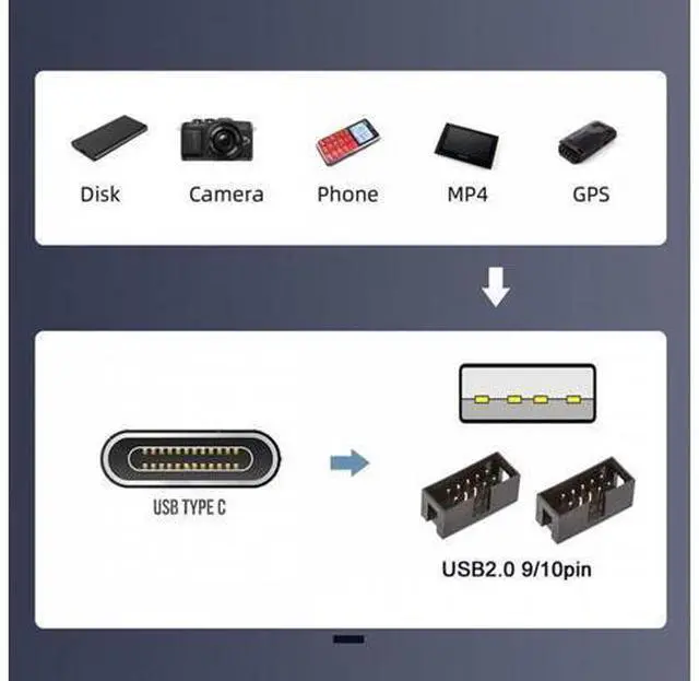 Alt view image 6 of 7 - USB 3.1 Male Type-C USB-C to USB 2.0 Type-A Male 1 to 2 Female Motherboard 9pin 10pinHeader HUB Adapter Port Multiplier