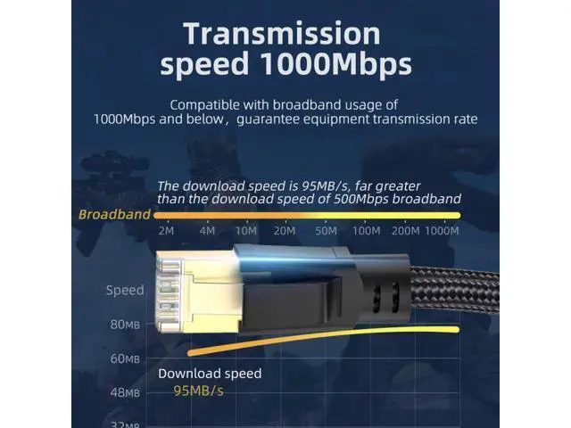 Alt view image 3 of 7 - USB-C to Ethernet Cable USB Type-C to RJ45 Male Cord Directly Connected 1000Mbps Gigabit LAN Network Compatible with Thunderbolt3