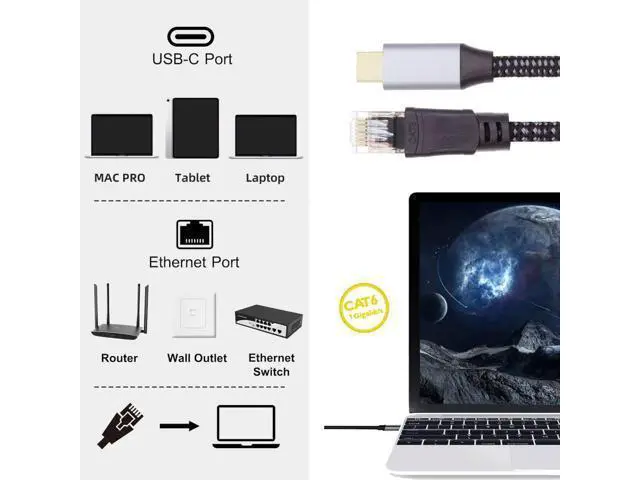 Alt view image 4 of 7 - USB-C to Ethernet Cable USB Type-C to RJ45 Male Cord Directly Connected 1000Mbps Gigabit LAN Network Compatible with Thunderbolt3