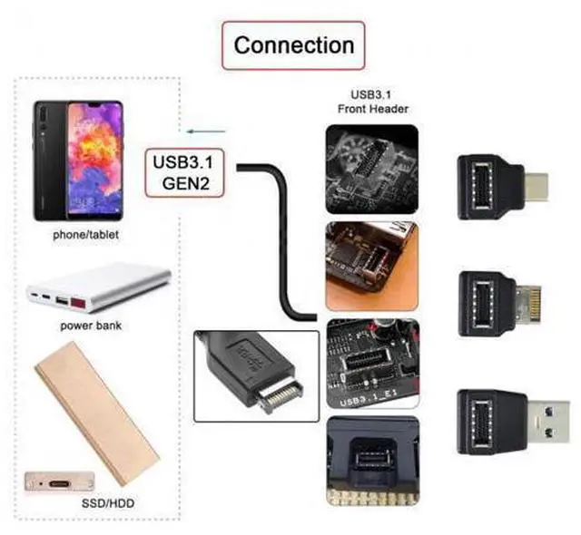 Main image of 3pcs USB 3.1 Front Panel Header Female Type-E to Male Type-A & Type-C USB-C Motherboard Extension Data Angled Adapter