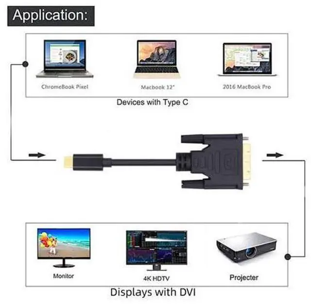 Alt view image 5 of 7 - HKCY USB 3.1 Type C USB-C Source to DVI 1080P 60hz Displays Male Monitor Cable for Laptop 1.8m