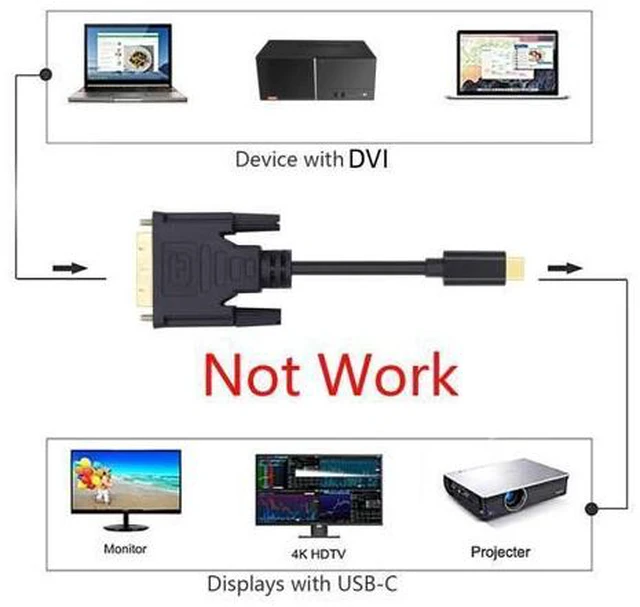 Alt view image 4 of 7 - HKCY USB 3.1 Type C USB-C Source to DVI 1080P 60hz Displays Male Monitor Cable for Laptop 1.8m
