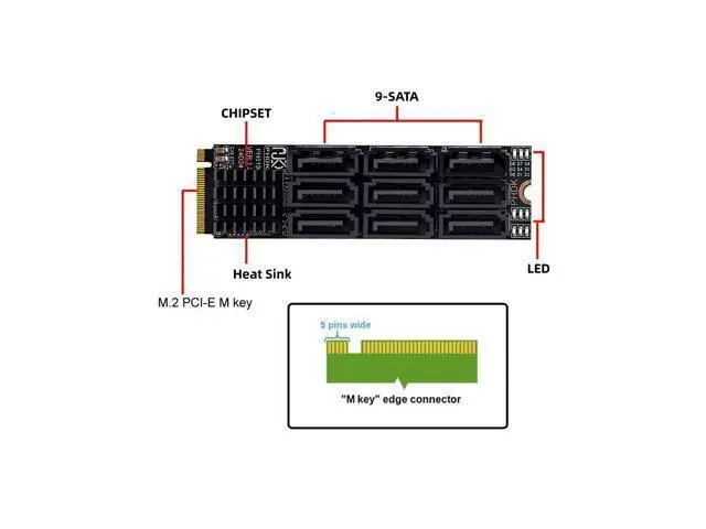 Alt view image 5 of 7 - NGFF NVME M-Key PCI Express M.2 to 9 Ports SATA 3.0 6Gbps Adapter Converter Hard Drive Extension Card 2280 for NAS Computer