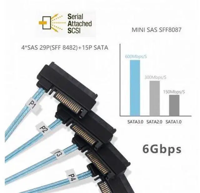 Alt view image 6 of 7 - Internal 36 Pin Mini SAS SFF-8087 Host to 4 SFF-8482 Target SAS Hard Disk and SATA Power Cable 50cm