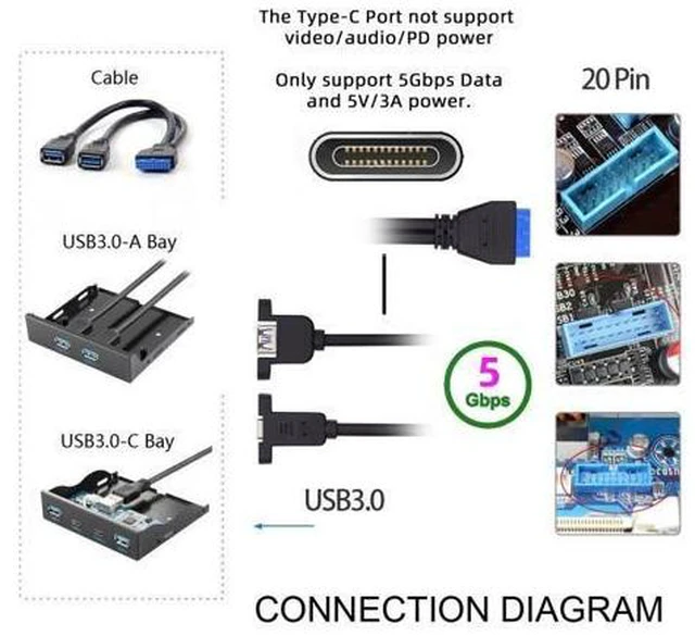 Alt view image 4 of 7 - HKCY USB3.0 Motherboard 19/20Pin to USB-C Type-C & USB 3.0 Dual Ports Female PCI-E Back Panel 5Gbps Cable