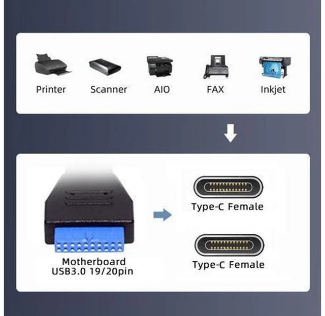 Alt view image 2 of 7 - HKCY USB3.0 Motherboard 19/20Pin to USB-C Type-C Dual Ports Female PCI-E Back Panel 5Gbps Cable