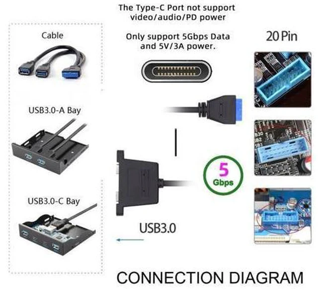Alt view image 6 of 7 - HKCY USB3.0 Motherboard 19/20Pin to USB-C Type-C Dual Ports Female PCI-E Back Panel 5Gbps Cable