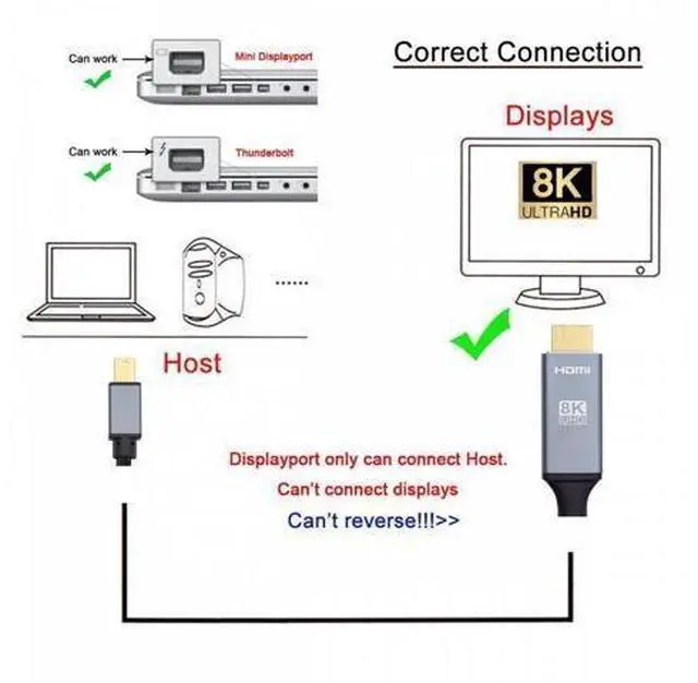 Alt view image 3 of 7 - Mini DisplayPort 1.4 Source to HDMI 2.0 Display 8K 60hz UHD 4K MINI-DP to HDMI Male Monitor Cable