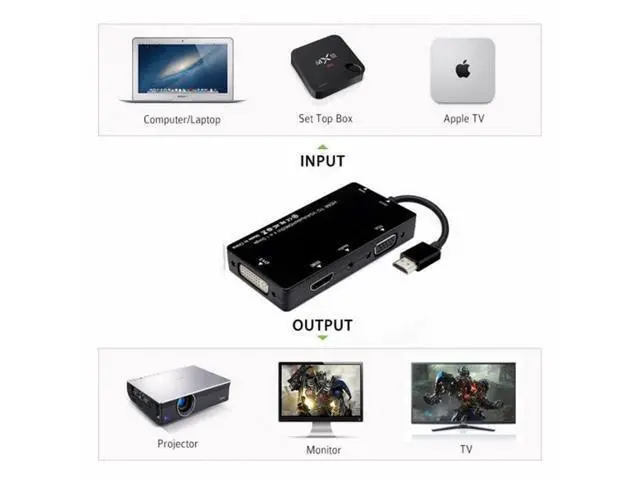 Alt view image 4 of 7 - HDMI to VGA/Audio/HDMI/DVI 4in1 Dongle Adapter Multiport Splitter Converter For PS3 HDTV PC Monitor Projector