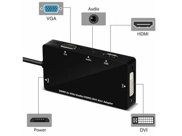 Alt view image 7 of 7 - HDMI to VGA/Audio/HDMI/DVI 4in1 Dongle Adapter Multiport Splitter Converter For PS3 HDTV PC Monitor Projector