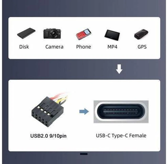 Alt view image 5 of 7 - Single Port USB 3.1 Type-C USB-C Female to USB 2.0 Motherboard 9pin 10pin Header Cable (20cm) with Bracket