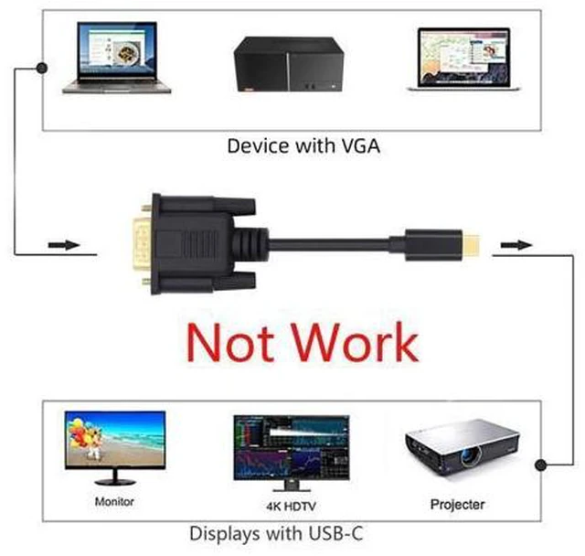Alt view image 5 of 7 - HKCY USB 3.1 Type C USB-C Source to VGA RGB 1080P Displays Male Monitor Cable for Laptop 1.8m