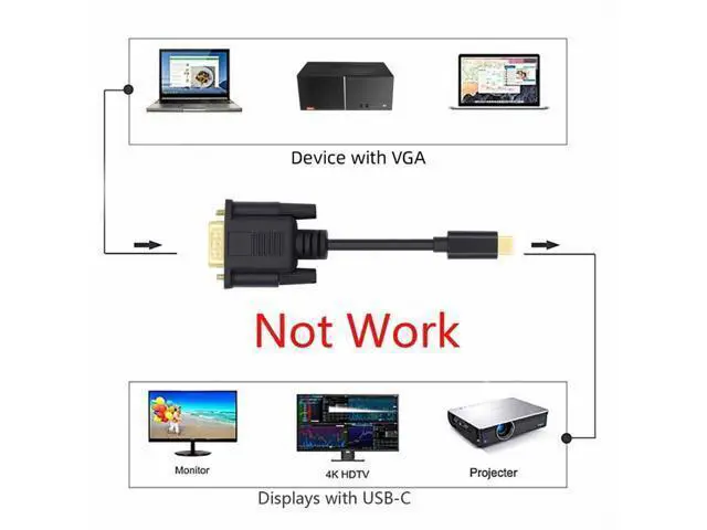 Alt view image 5 of 7 - USB 3.1 Type-C USB-C Source to VGA RGB 1080P Displays Male Monitor Cable for Laptop 1.8m