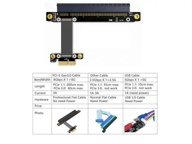 Alt view image 5 of 5 - PCI-E Gen3.0 1x To 16x Riser Cable 30cm PCI-Express PCI-E X16 Extender Right Angled Elbow Design EP-114