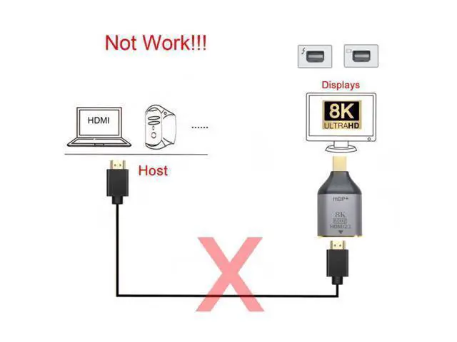 Alt view image 7 of 7 - Mini DisplayPort 1.4 Source to HDMI 2.0 Display 8K 60hz UHD 4K Mini-DP to HDMI Male Monitor Adapter Connector
