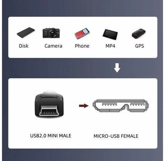 Alt view image 4 of 7 - Mini USB 2.0 5Pin Male to Micro 3.0 Type-B Female Screw Mount Type Extension Cable 480Mbps