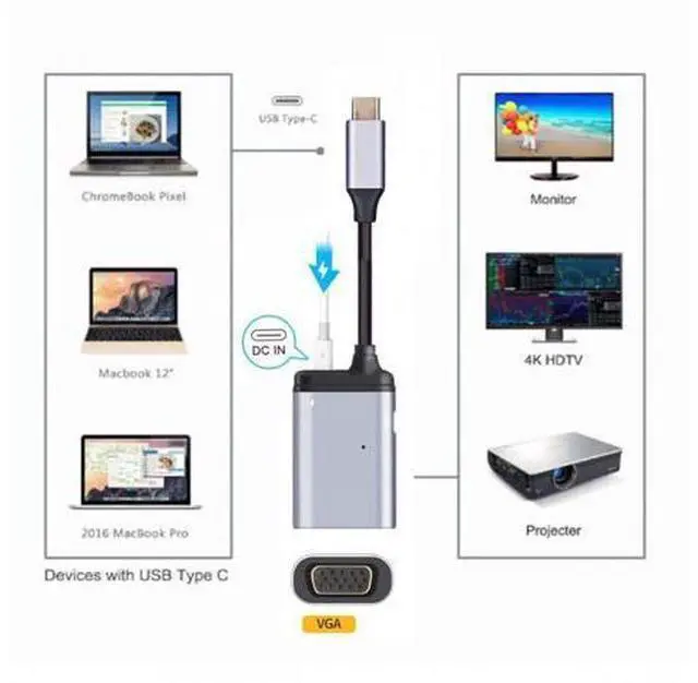 Alt view image 4 of 7 - SM USB-C Type C to VGA RGB Converter HDTV Adapter 60hz 1080p with Female PD Power Port