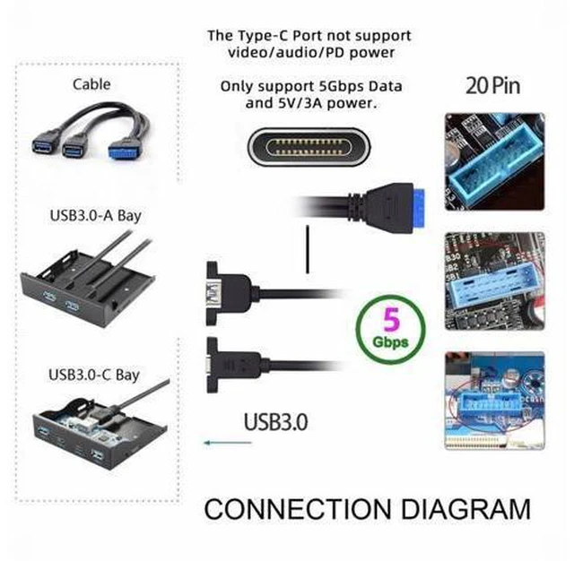Alt view image 4 of 7 - USB3.0 Motherboard 19/20Pin to Type-C USB-C & USB 3.0 Dual Ports Female PCI-E Back Panel 5Gbps Cable