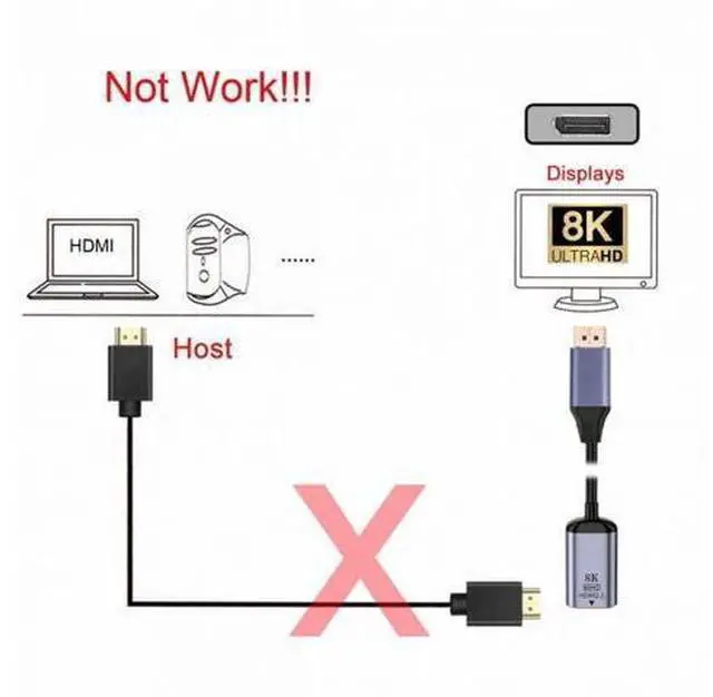 Alt view image 7 of 7 - DisplayPort 1.4 Source to HDMI 2.0 Display 8K 60hz UHD 4K DP to HDMI Female Monitor Adapter Cable DP-056-DPF