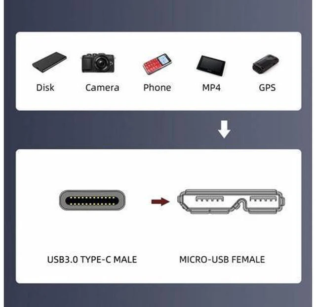 Alt view image 4 of 7 - Type-C USB 3.0 USB-C Male to Micro 3.0 Type-B Female Screw Mount Type Extension Cable 5Gbps