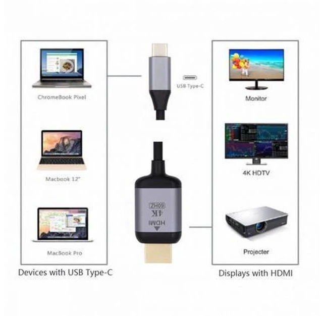 Alt view image 5 of 7 - USB 3.1 Type-C USB-C Source to HDMI HDTV Displays Male 4K Monitor Cable for Laptop 1.8m