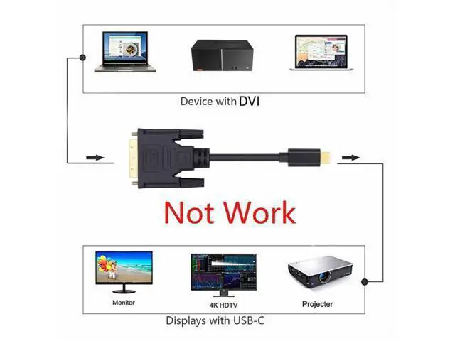 Alt view image 4 of 7 - USB 3.1 Type-C USB-C Source to DVI 1080P 60hz Displays Male Monitor Cable for Laptop 1.8m UC-018-DVI