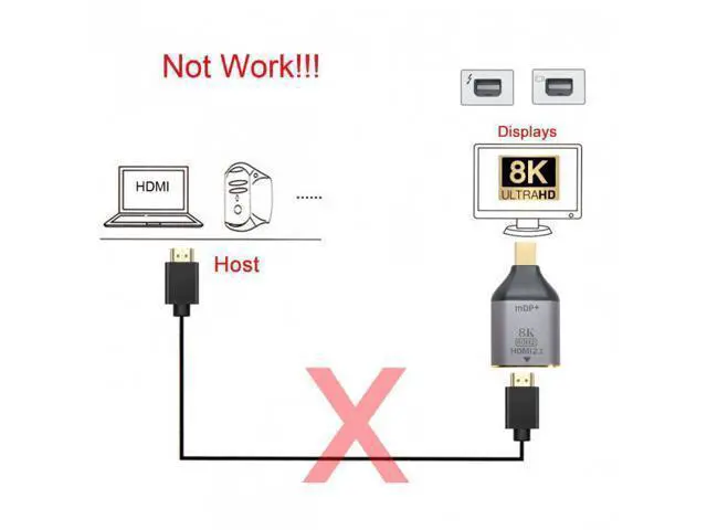 Alt view image 7 of 7 - SM Mini DisplayPort 1.4 Source to HDMI 2.0 Display 8K 60hz UHD 4K Mini-DP to HDMI Male Monitor Adapter Connector