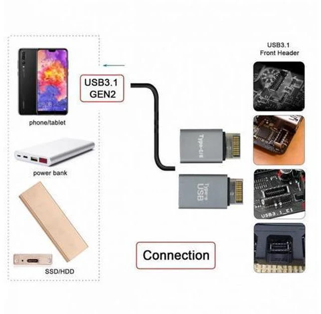 Alt view image 5 of 7 - 2pcs USB 3.1 Front Panel Header Male Type-E to Type-A Type-C USB-C Motherboard Extension Data Adapter