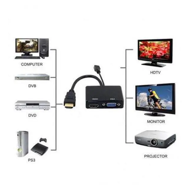 Alt view image 7 of 7 - SM HDMI to VGA & HDMI Female Splitter with Audio Video Cable Converter Adapter For HDTV PC Monitor