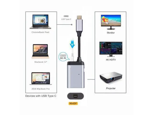 Alt view image 4 of 7 - SM USB-C Type C to Mini DP Displayport Monitor Converter Adapter 4K 2K 60hz with Female PD Power Port
