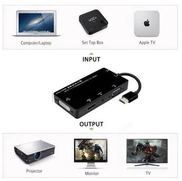 Alt view image 4 of 7 - SM HDMI to VGA/Audio/HDMI/DVI 4in1 Dongle Adapter Multiport Splitter Converter For PS3 HDTV PC Monitor Projector