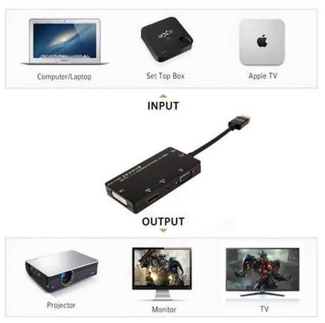Alt view image 6 of 7 - SM HDMI to VGA/Audio/HDMI/DVI 4in1 Dongle Adapter Multiport Splitter Converter For PS3 HDTV PC Monitor Projector