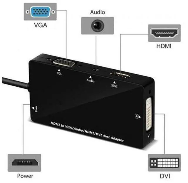 Alt view image 7 of 7 - SM HDMI to VGA/Audio/HDMI/DVI 4in1 Dongle Adapter Multiport Splitter Converter For PS3 HDTV PC Monitor Projector