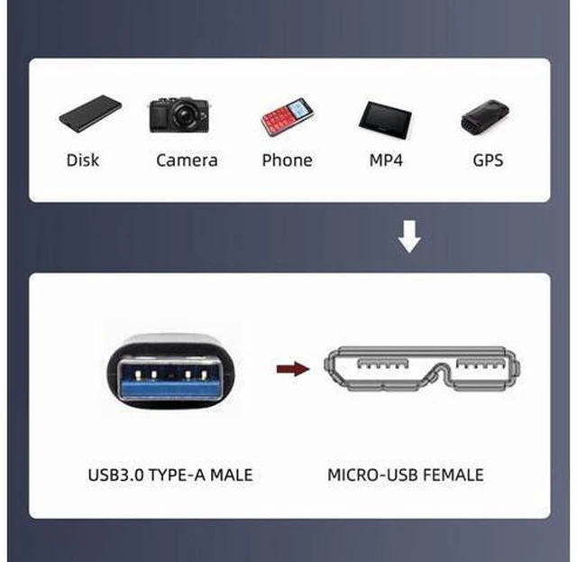 Alt view image 4 of 7 - HKCY Type-A USB 3.0 Male to Micro 3.0 Type-B Female Screw Mount Type Extension Cable 5Gbps