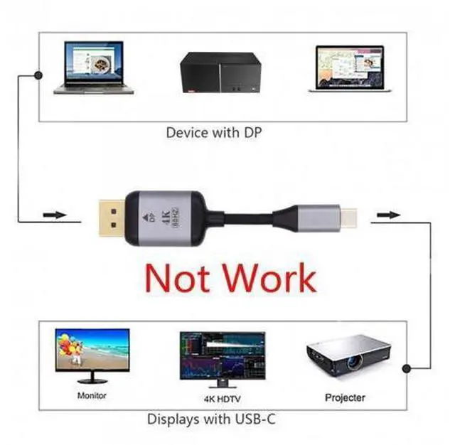 Alt view image 7 of 7 - HKCY UC-018-DPF USB 3.1 Type C USB-C Source to DisplayPort DP Displays Male 4K Monitor Cable for Laptop 1.8m