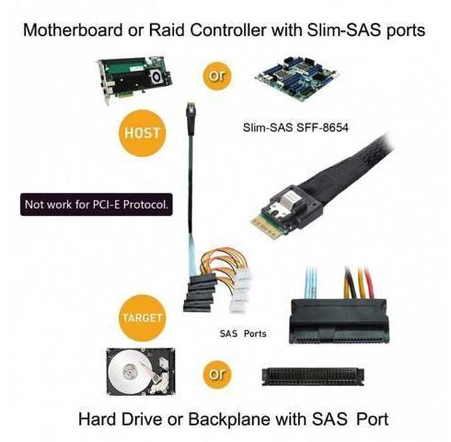 Alt view image 7 of 7 - SM Slimline SAS 4.0 SFF-8654 4i 38pin Host to 4 SAS 29pin SFF-8482 Target Hard Disk Fanout Raid Cable